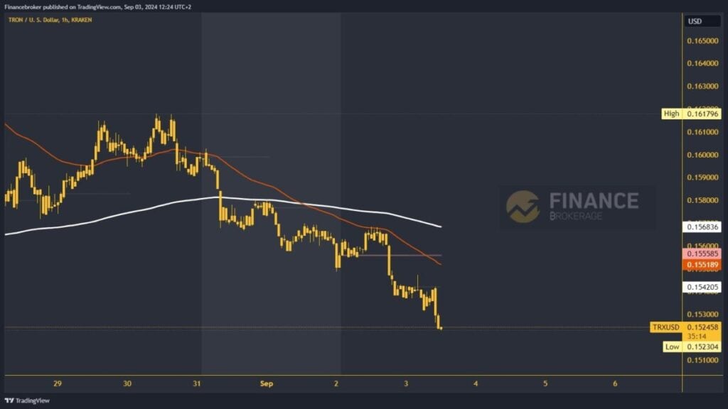 Tron chart analysis