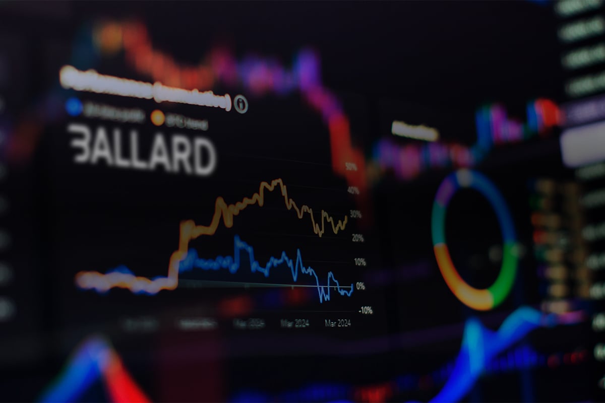 Ballard BLDP stock price