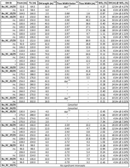 Cannot view this image? Visit: https://images.newsfilecorp.com/files/11632/275151_acmtable2_550.jpg