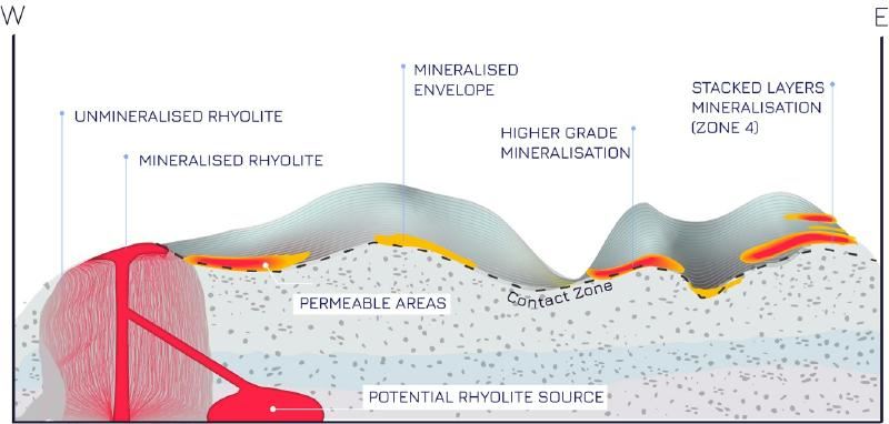 A diagram of a rock formationAI-generated content may be incorrect.