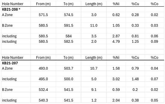 Cannot view this image? Visit: https://images.newsfilecorp.com/files/1492/283527_tartisantable1_550.jpg